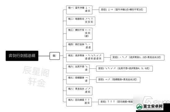 弈剑行宗师全武器打法攻略